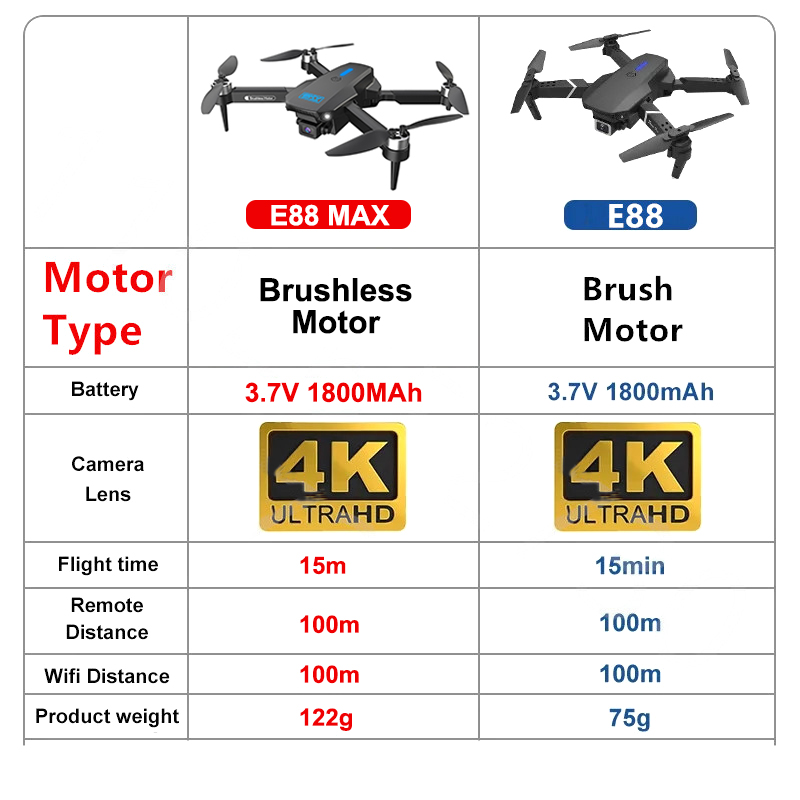 Drone E88 MAX Pro avec Caméra  - Eachine Drone E58 avis et prix